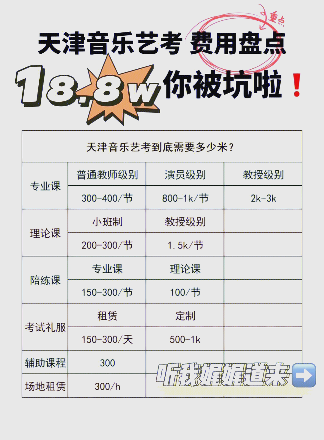 想要通过音乐艺考走一条成功的道路?那你得先了解一下需要花多少钱