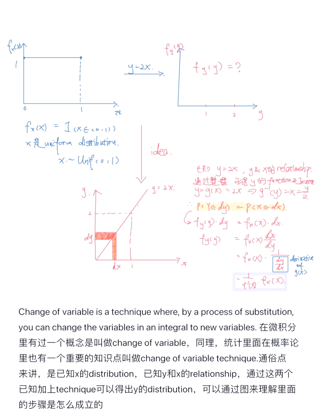 三变量在一张图中体现图片