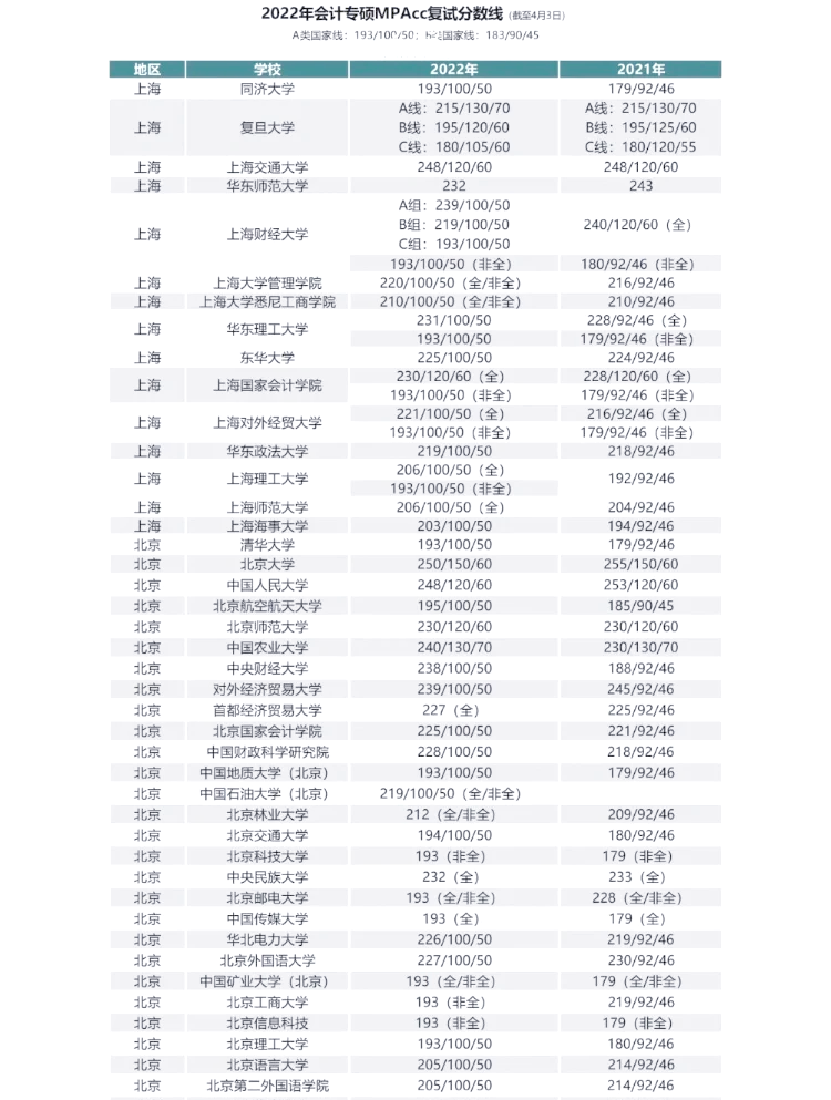 承德医学院复试线图片