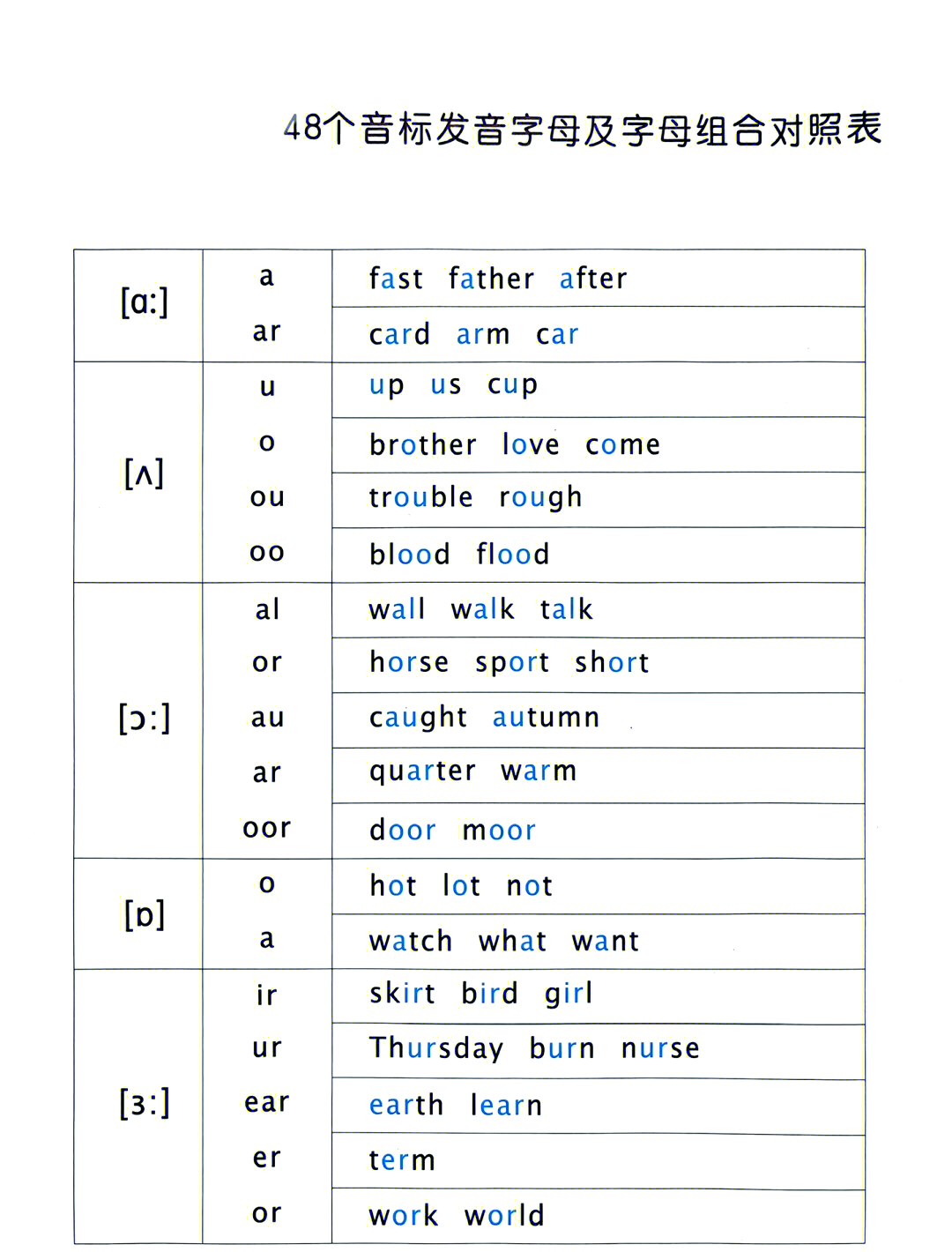 音标学习对小学生英语的重要性