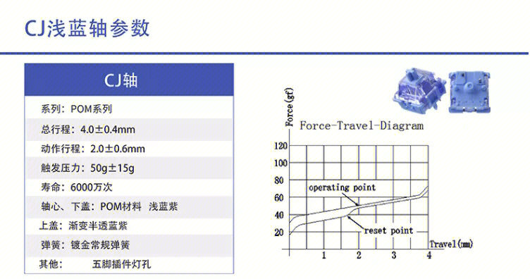 佳达隆轴体参数图片