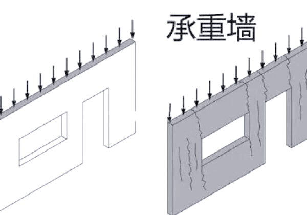 承重墙怎么分辨图片