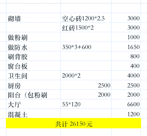 水泥装修费用清单曝光 💰