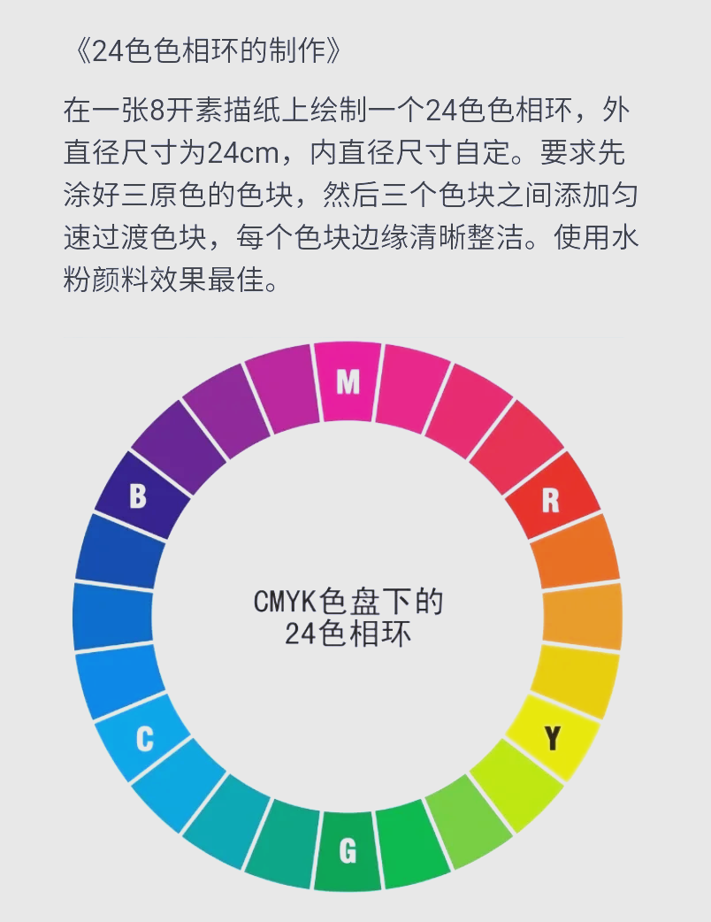 12色相环图及调色步骤图片