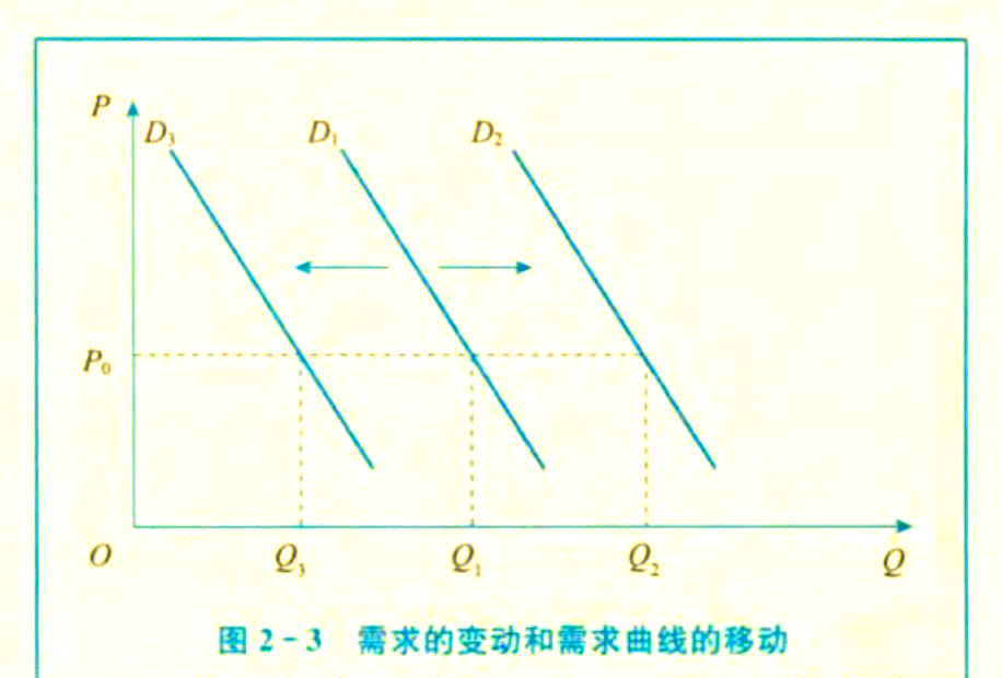 需求与供给曲线图分析图片