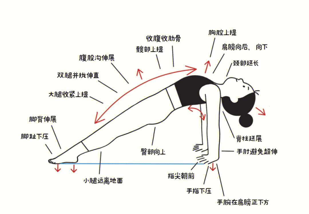 斜板式瑜伽动作口令图片