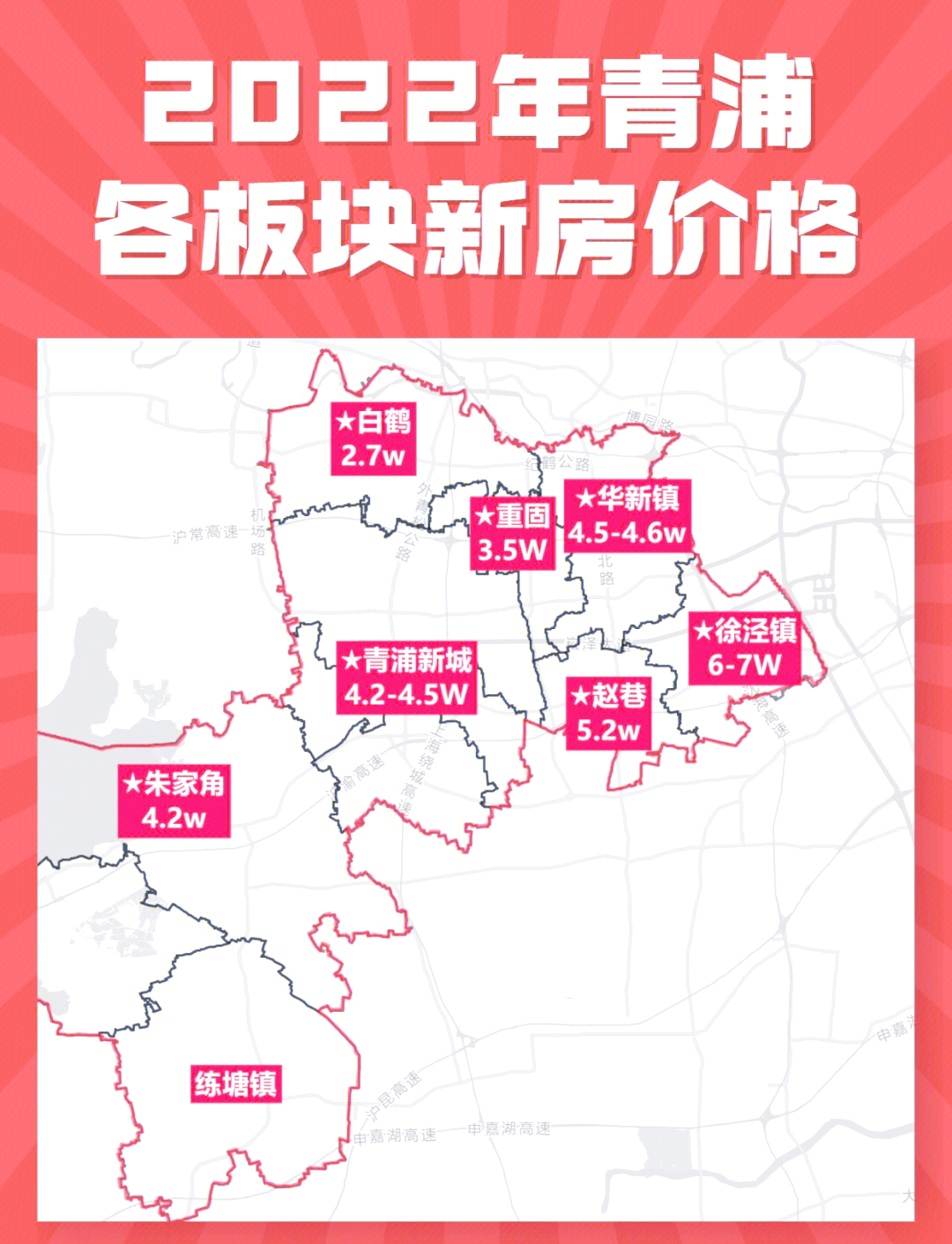 2022年五大新城新房价格一览