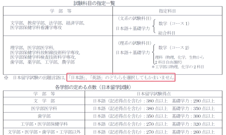 东北大学2022年留学生招生全攻略