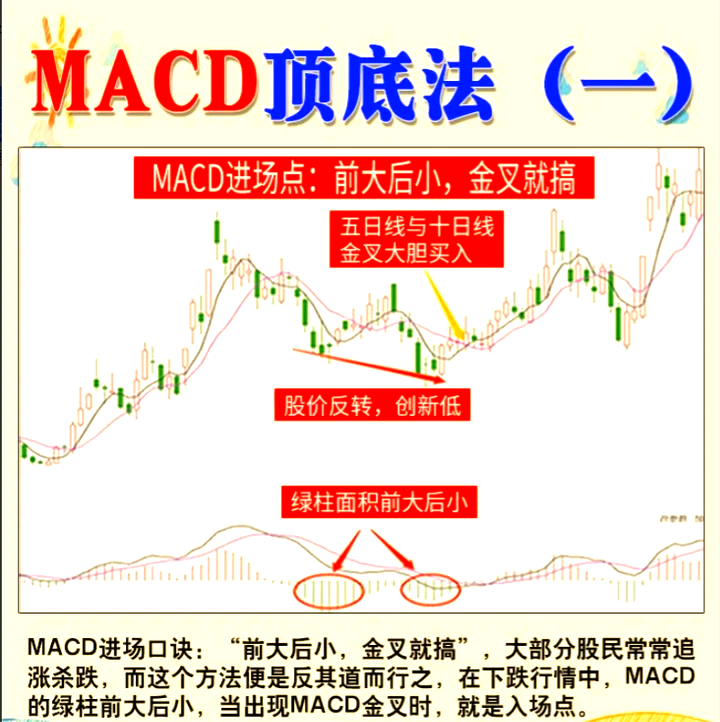 如何看macd线图解图片