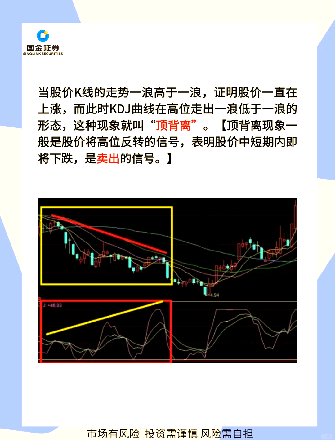 kdj背离技术分析图解图片