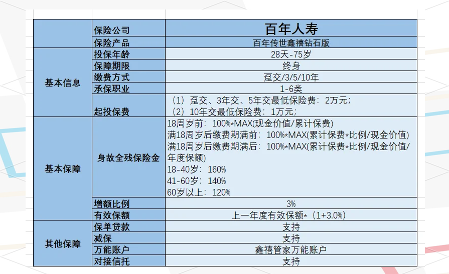 百年传世鑫禧:高净值人群的财富传承利器