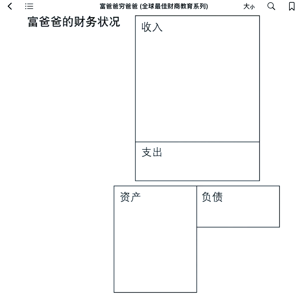 富爸爸财务报表图片