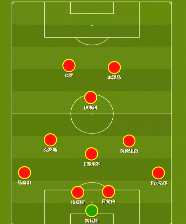 历史最佳 防守阵容 一阵次数相关图片4