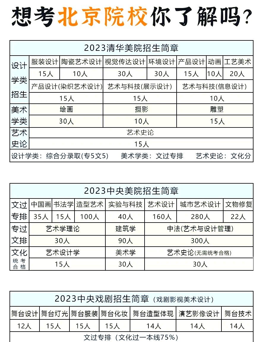 北京学校招生简章图片