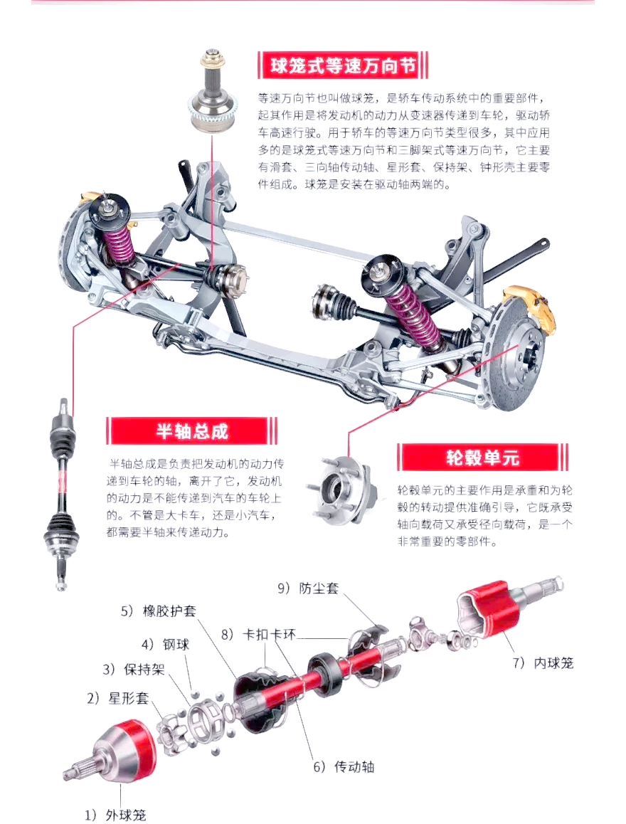 汽车半轴是什么?损坏症状及维修指南