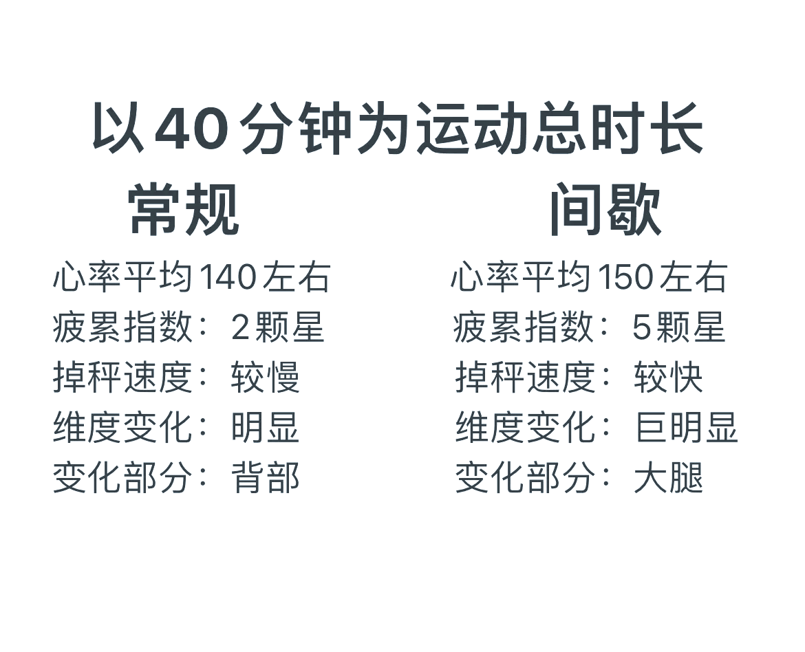 间歇跳绳一个月,我的亲身体验分享�