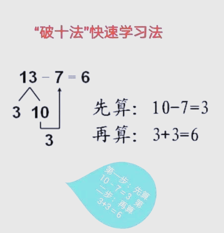 100以内减法破十法图解图片