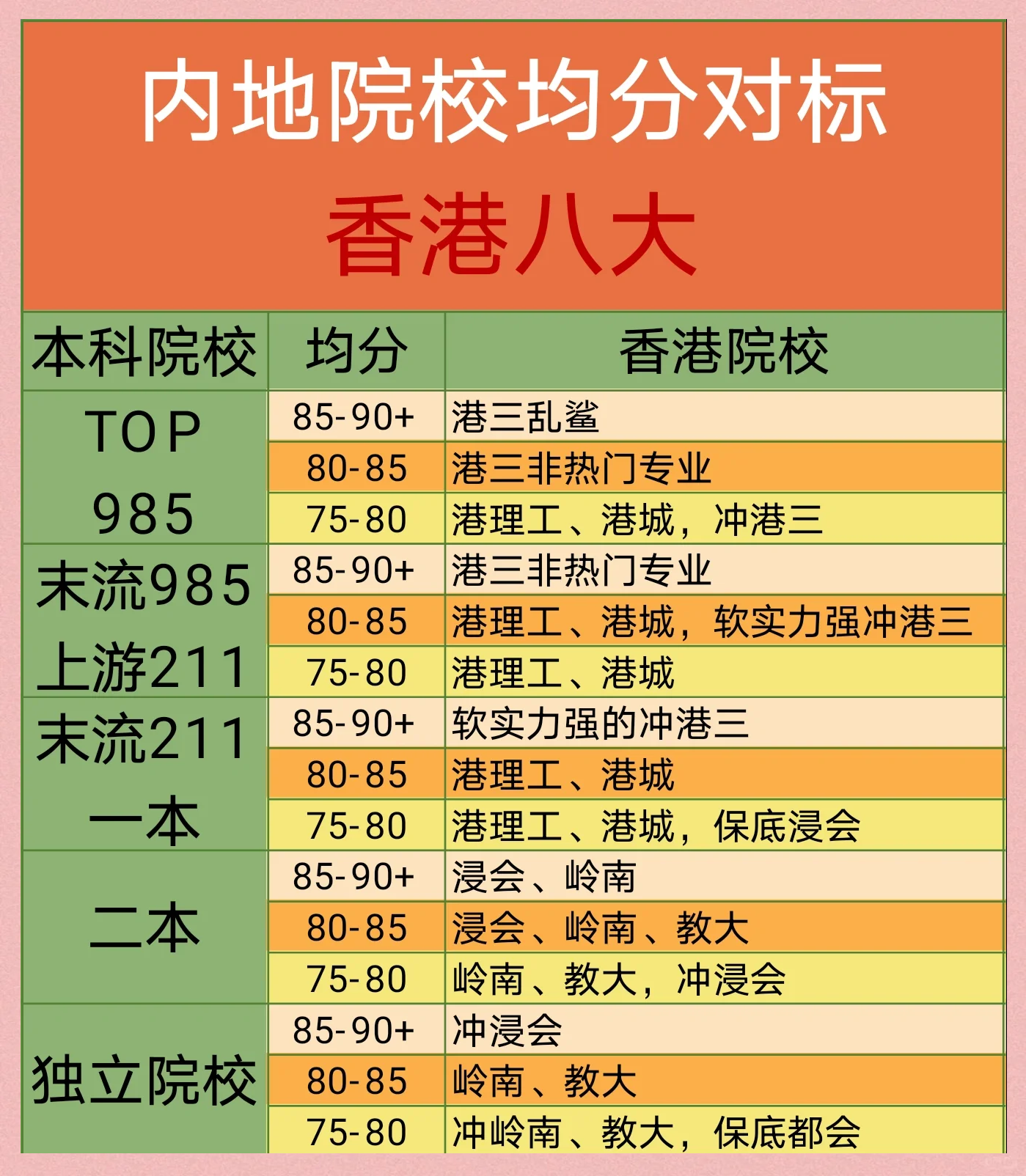 申请香港八大高校必备条件及选校攻略