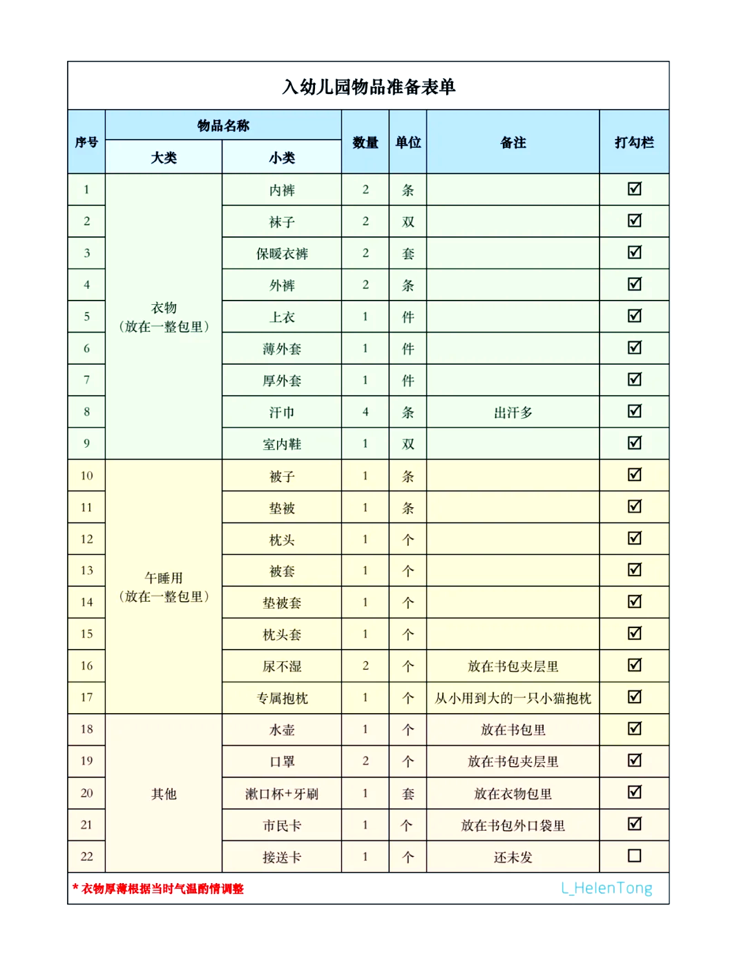 幼儿园小班用品清单图片