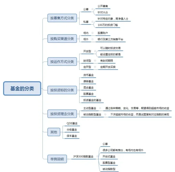 基金入门:从零开始到投资达人