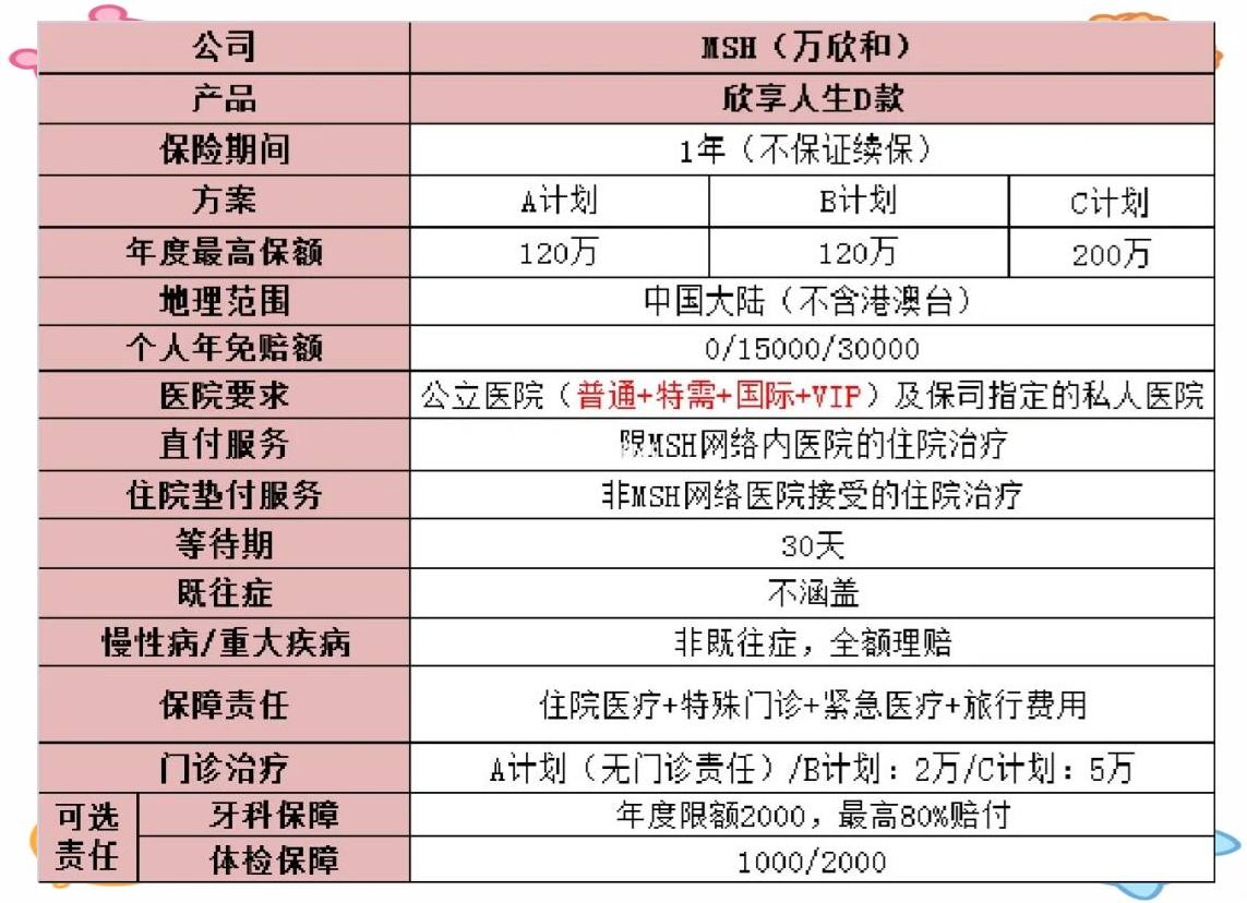 msh新享人生高端医疗险新选择 在保险界,百万医疗险因其经济实惠而