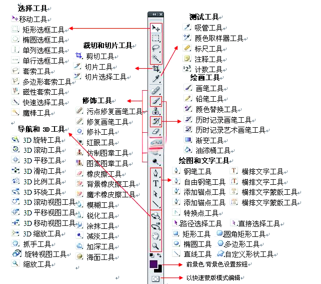 ps工具栏工具功能讲解图片