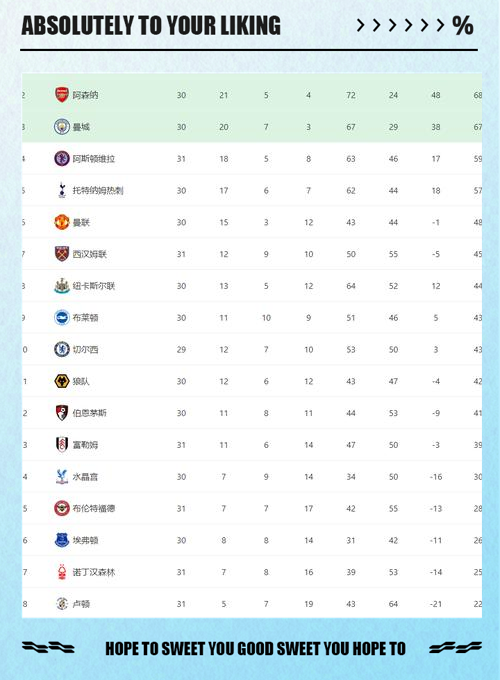 历史排名 榜前十的 球队相关图片3