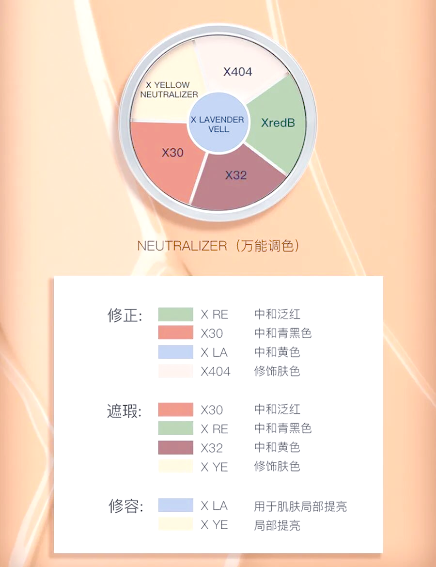 六色遮瑕膏用法图解图片