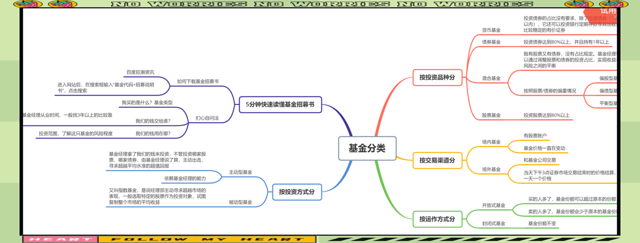 基金投资全攻略:从入门到进阶