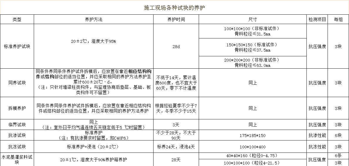 �️ 施工现场的混凝土试块制作指南�