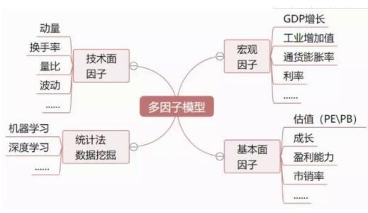 fama三因子模型步骤图片