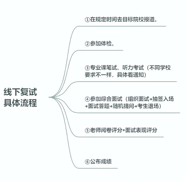 考研线上复试图图片