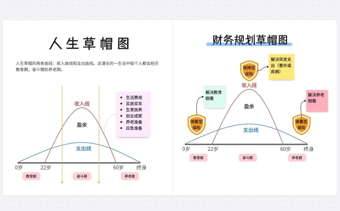 如何引入讲人生草帽图图片