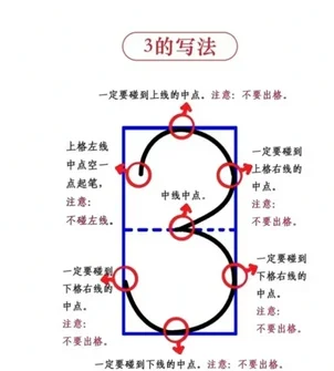 三的笔画怎么写田字格图片