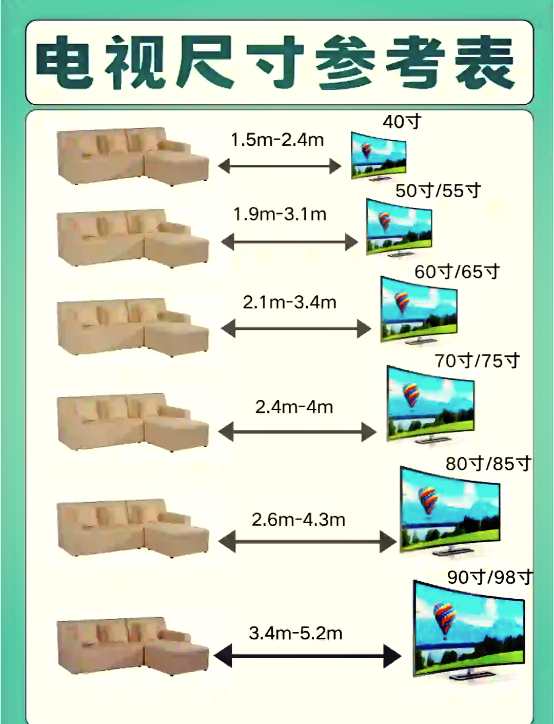 电视尺寸对照表和距离图片