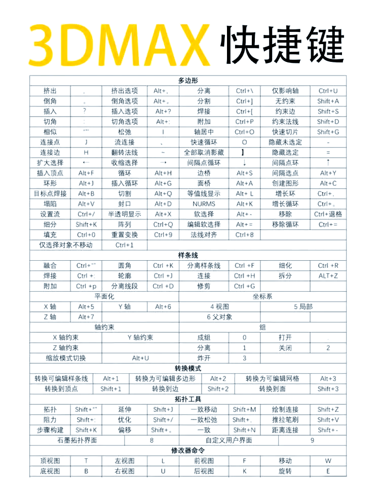 3dmax2014快捷键图片