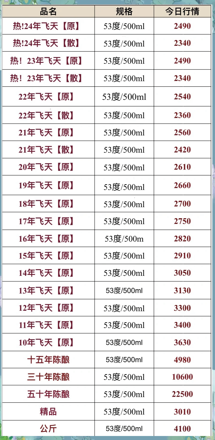 9月21号茅台今日行情图片