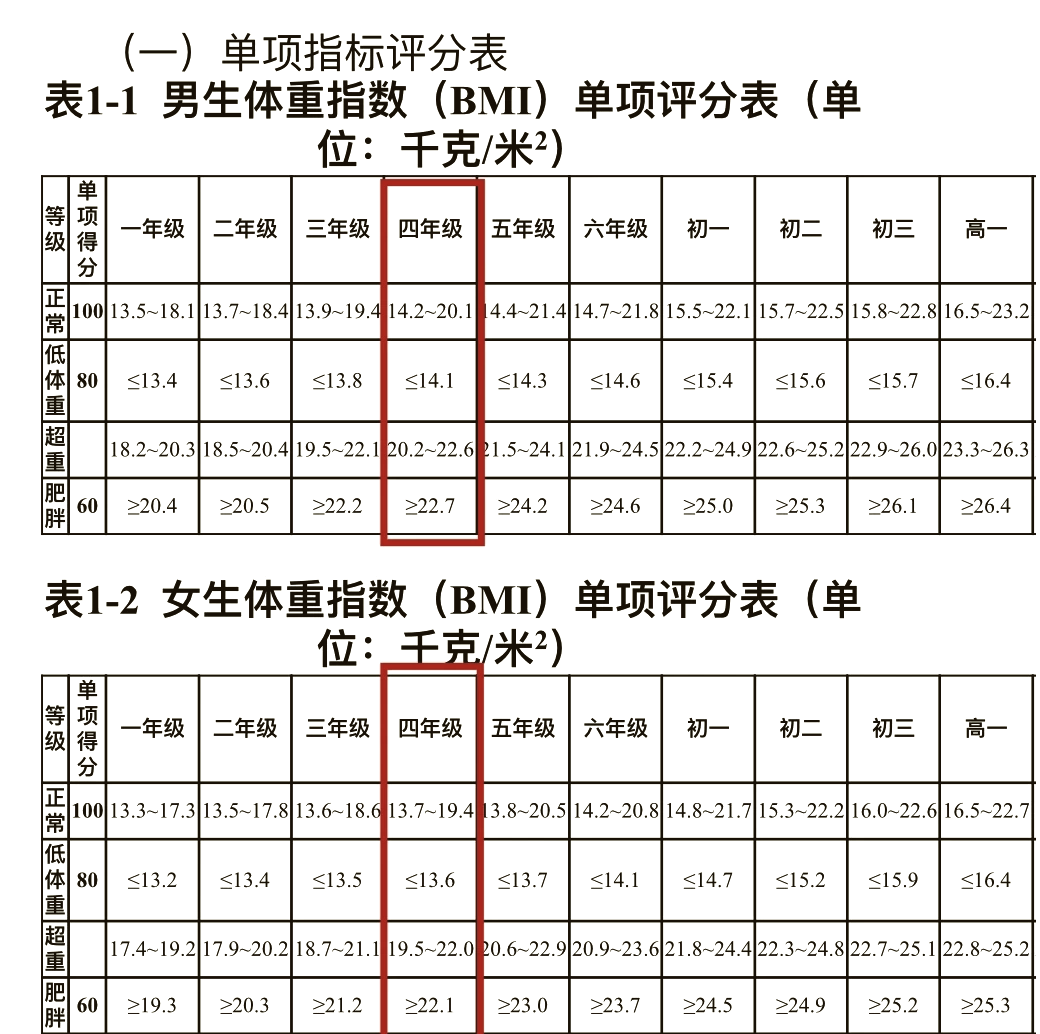 身体各项指标对照表图片