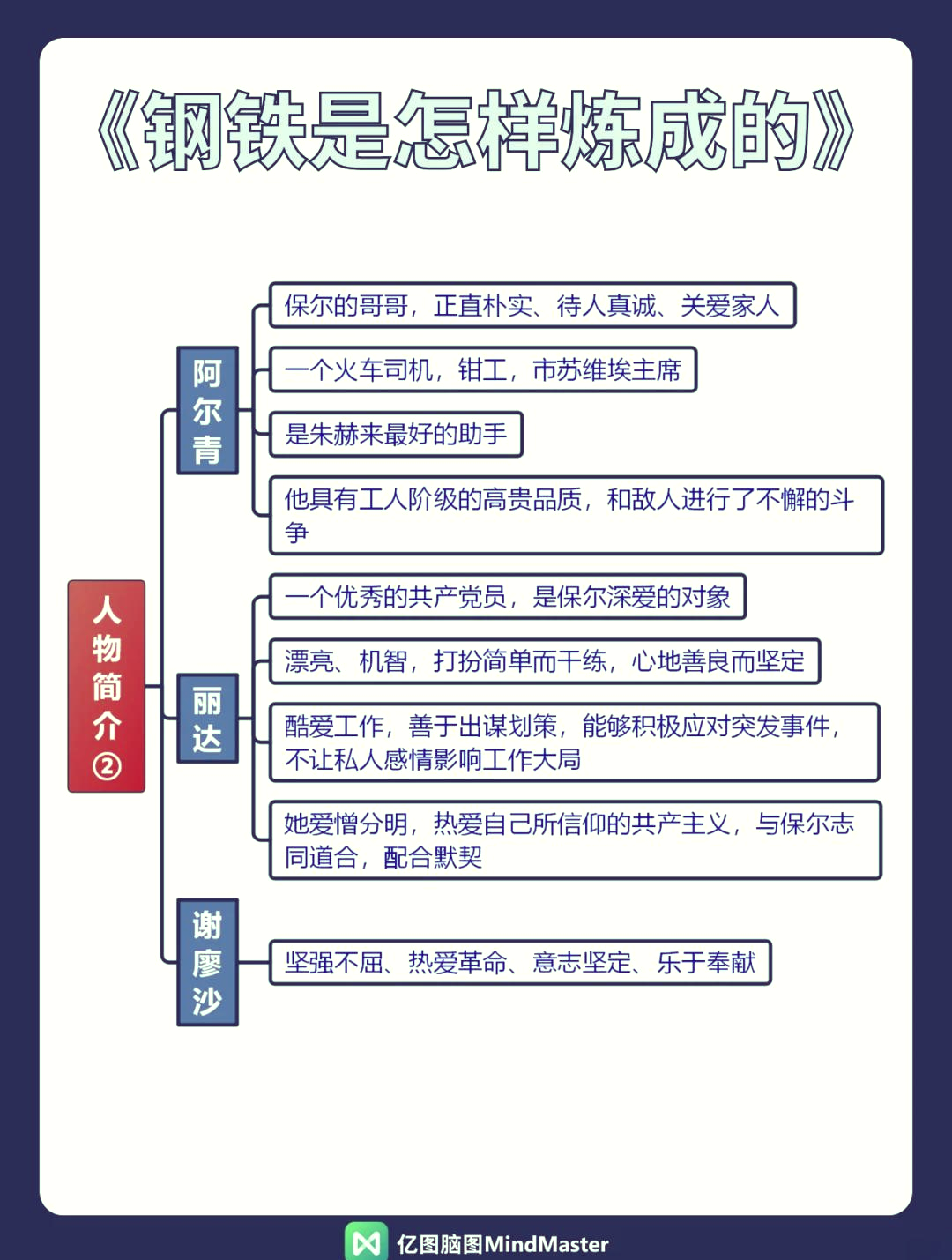 《钢铁》知识点全解析《钢铁是怎样炼成的》这部经典之作,你读过