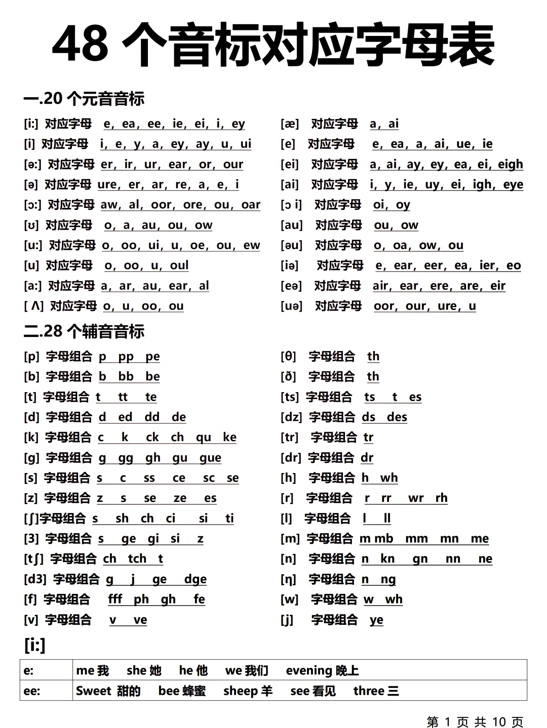 藏文国际音标表图片