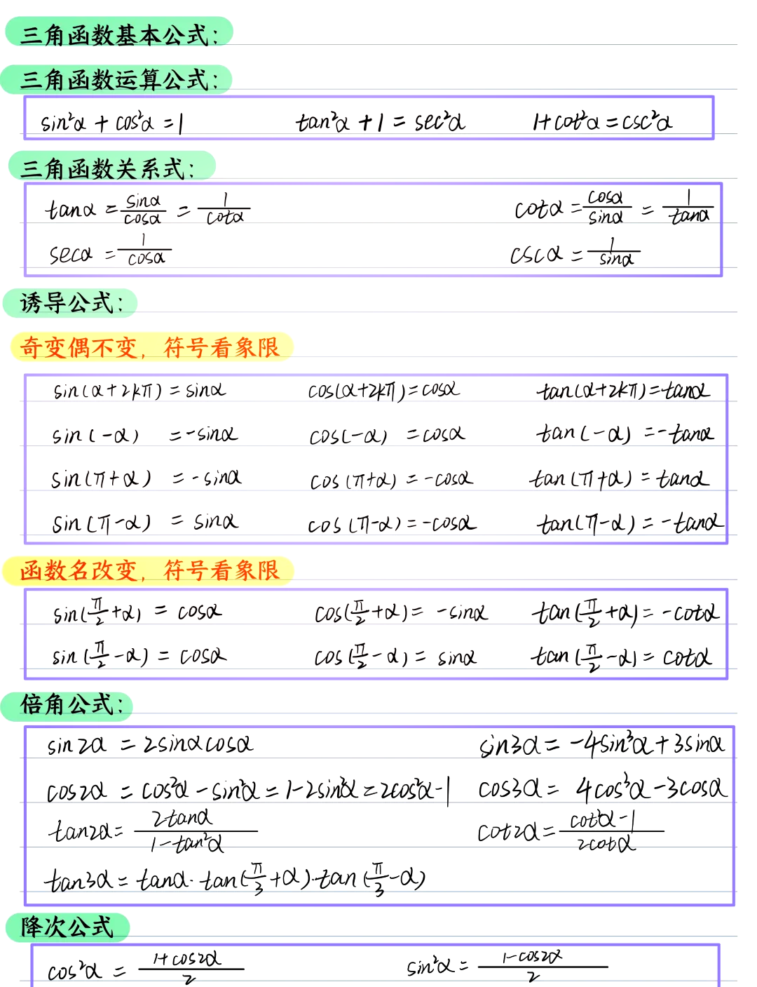 cos三角函数公式图片