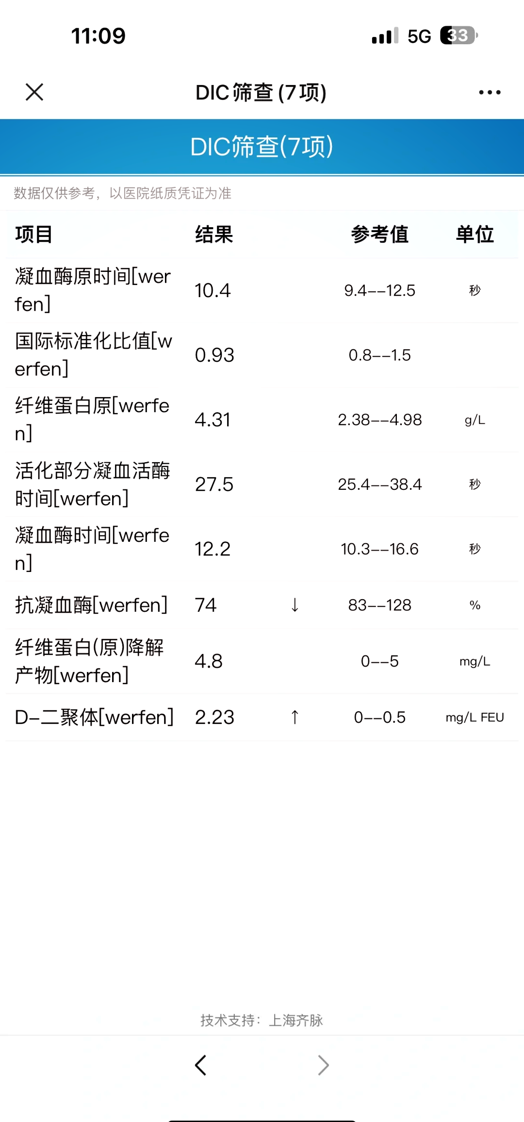 孕期d2聚体正常值图片