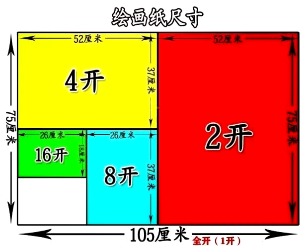 4开纸和8开纸哪个大图片