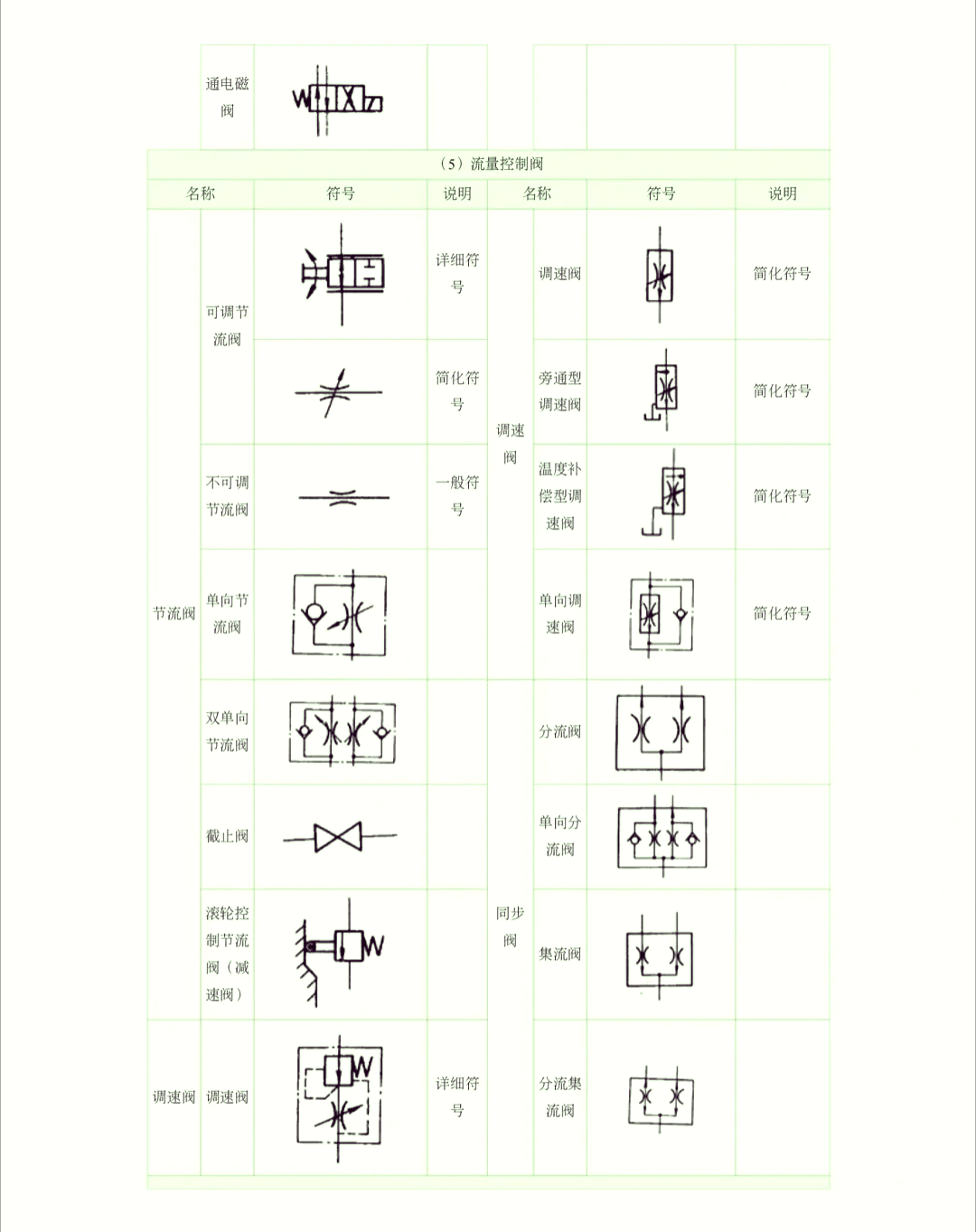 93 液压图形符号全解析