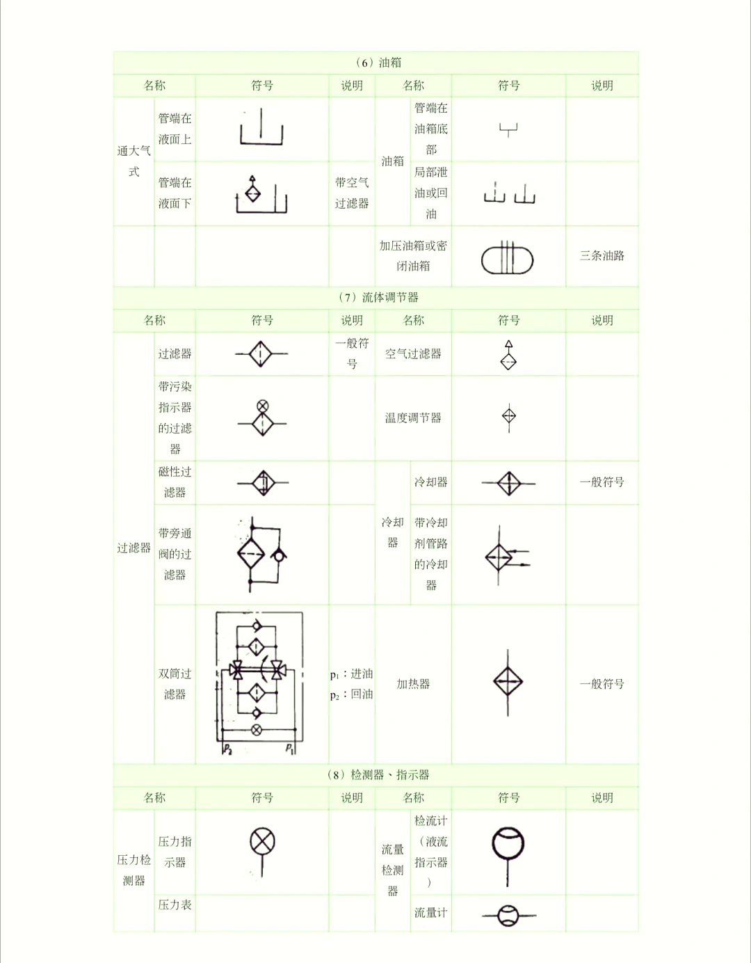 93 液压图形符号全解析