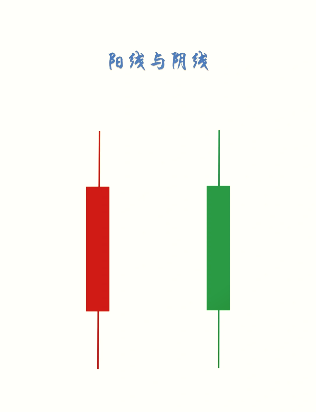 12种阳线阴线图解k线图片