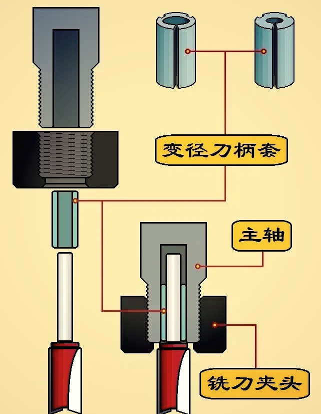 铣床快换夹头拆卸图图片