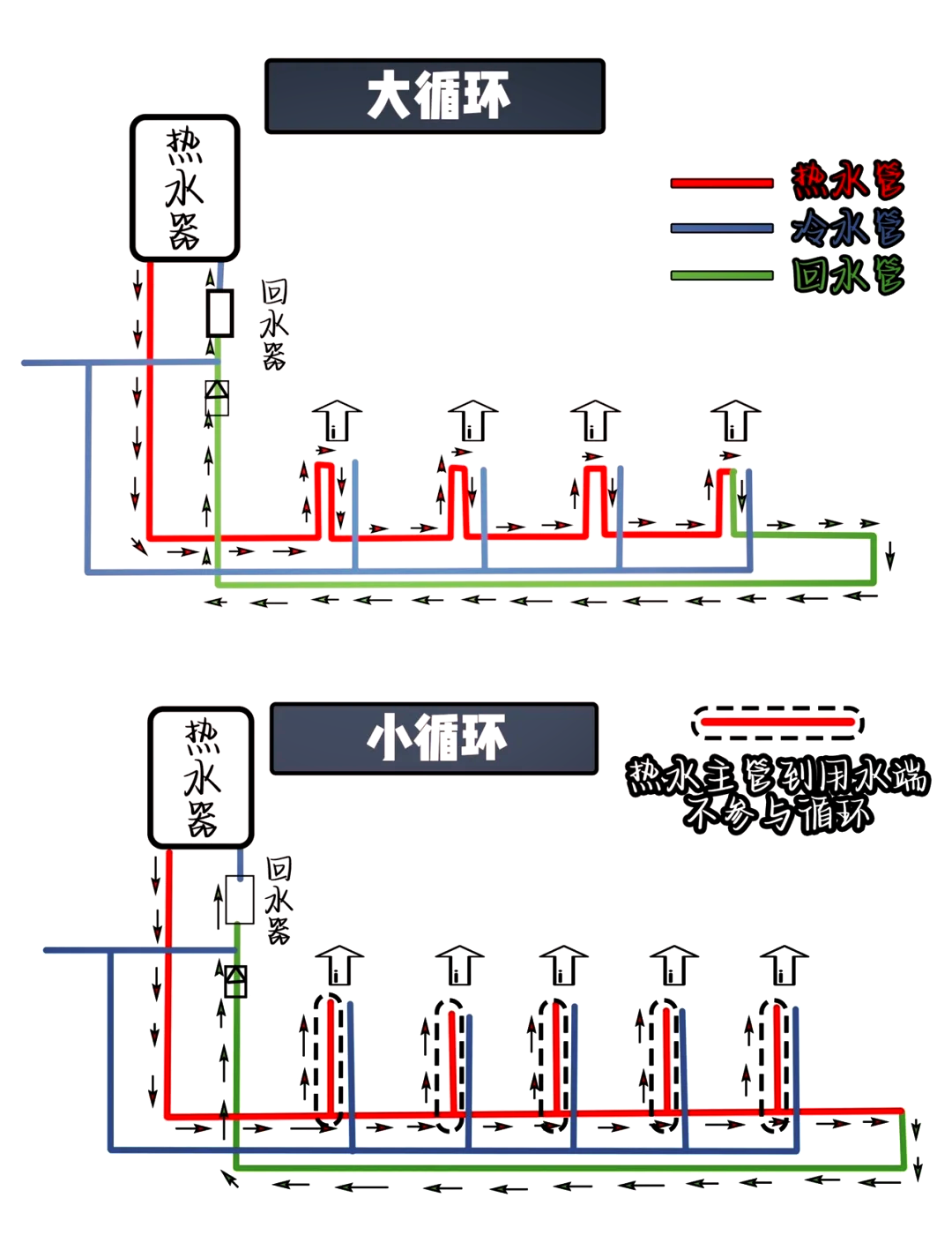 喷泉水循环的示意图图片