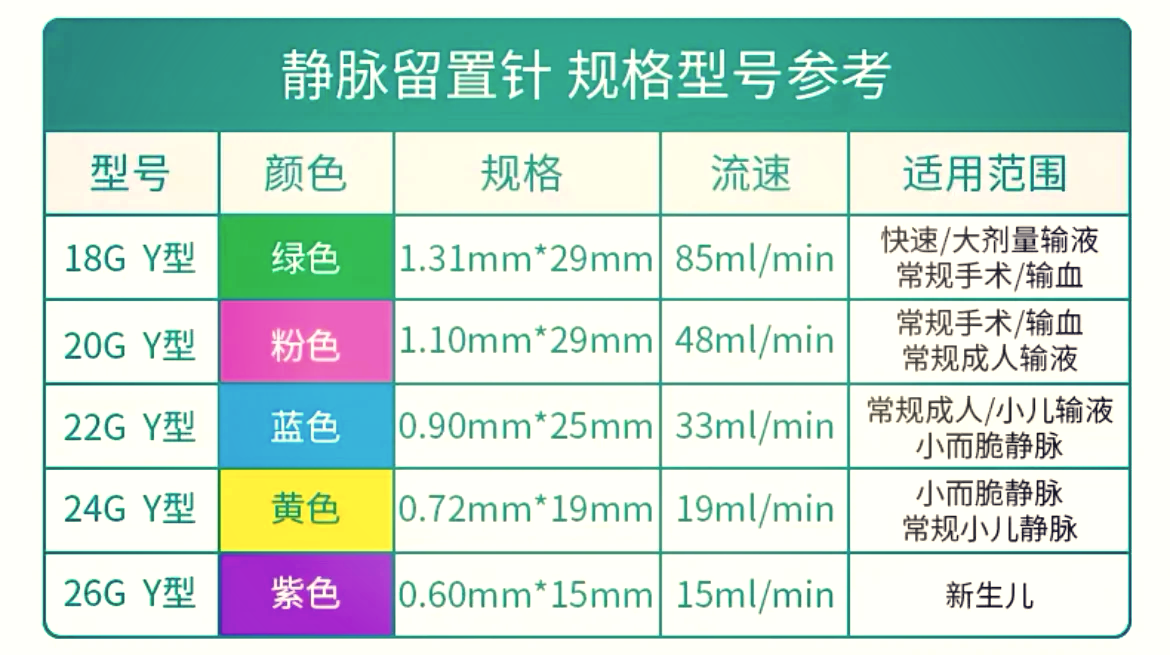 林华留置针型号图片