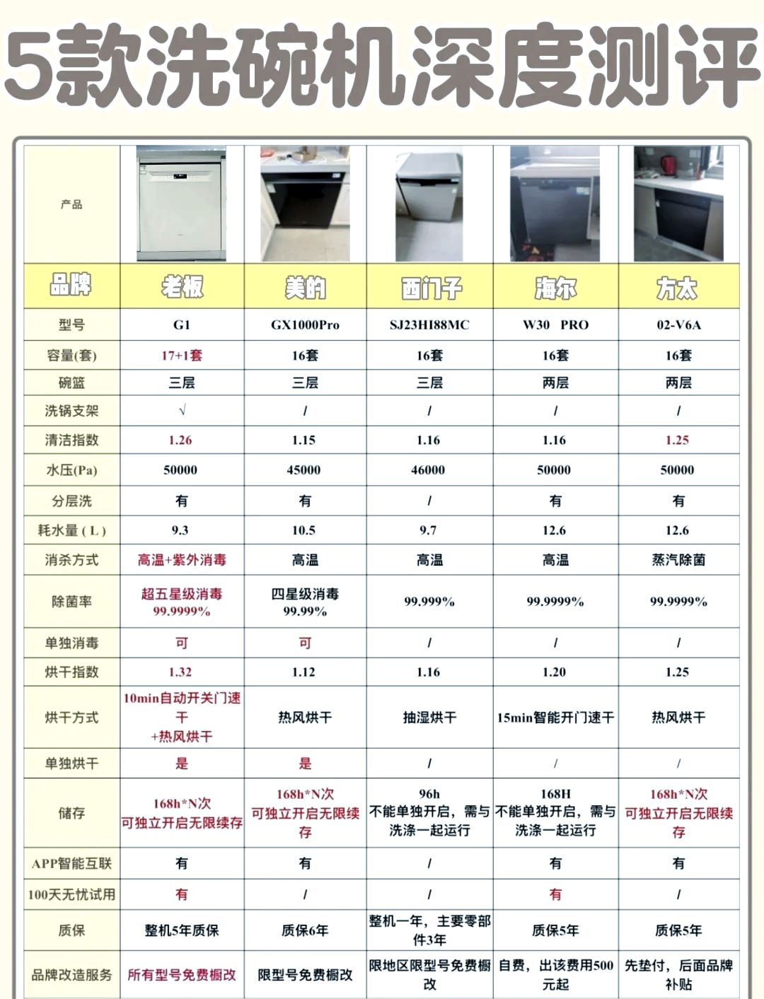 全自动洗碗机选购指南图片